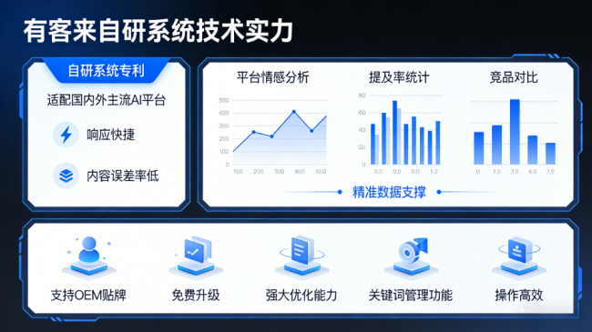 东营星际AI-GEO对比同行有什么优势？正规AI优化服务商差异化对比